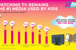 Aussie kids consume more ...