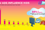 Aussie kids consume more ...