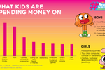 Aussie kids consume more ...