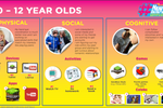 Aussie kids consume more ...
