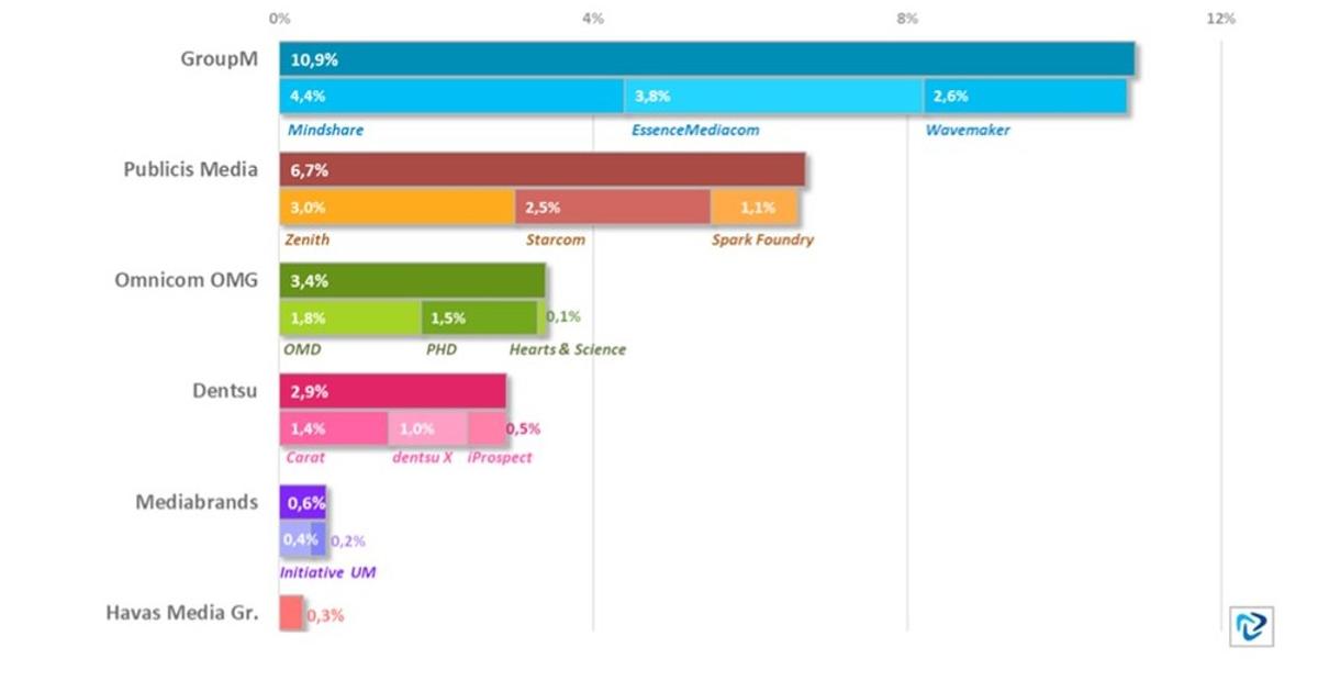 Ebiquity China report International agency groups dominate, but local
