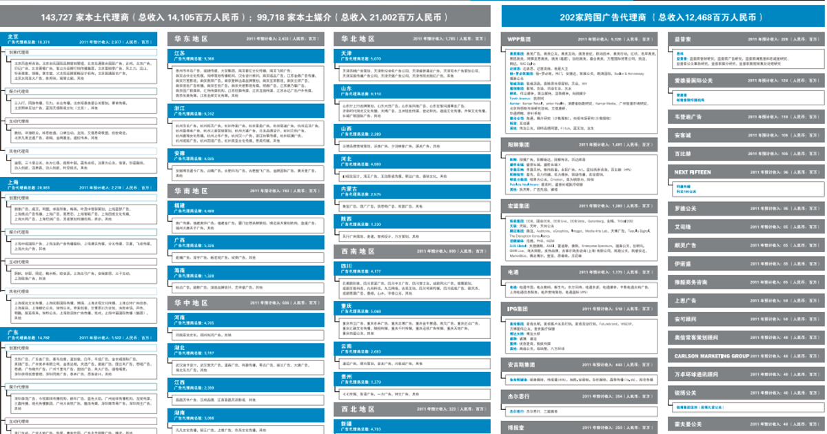 Chinese marketers adopt 'concubine mindset' with agencies: R3 | Media ...