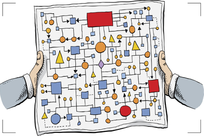 Systems thinking: a new lens on complexity