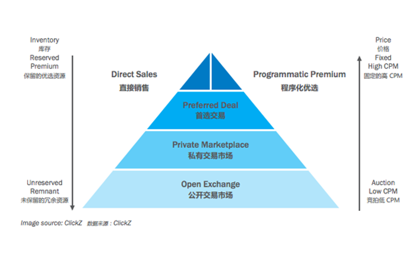 China's programmatic pyramid