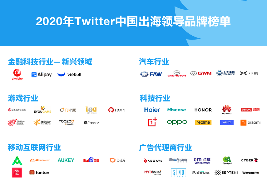 Twitter年度总结 中国品牌出海企业成功案例 分析 解读 Campaign 中国