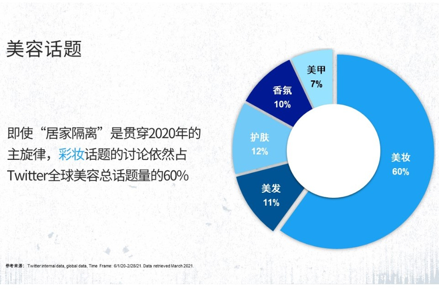 全球美妆消费洞察报告 关注本土美妆品牌出海 营销 Campaign 中国