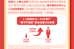2020春节营...