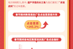 2020春节营...