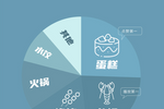 2019快手内...