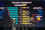 王娟指