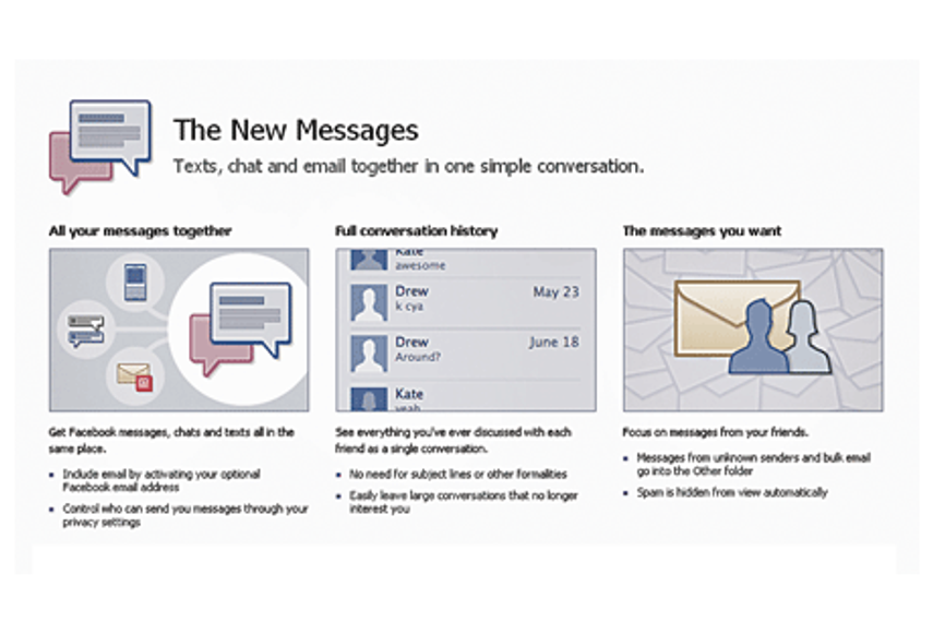 All About: Facebook Messages | Digital | Campaign India