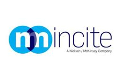 NM Incite's inaugural Social Media Brand Equity Ranking released