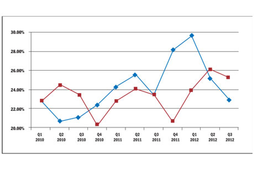 Image used for representation purposes only