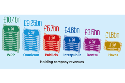 Publicis Omnicom: The deal in numbers