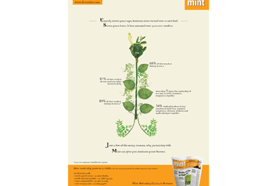 Mint celebrates 7th anniversary with a new campaign