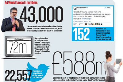 The Advertising Week that was