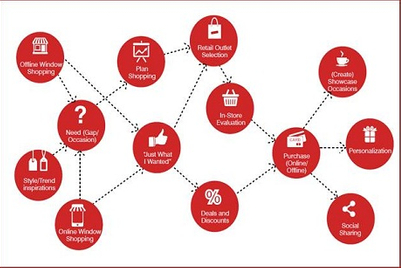 'Traditional media planning approach does not do justice to the shopper journey'