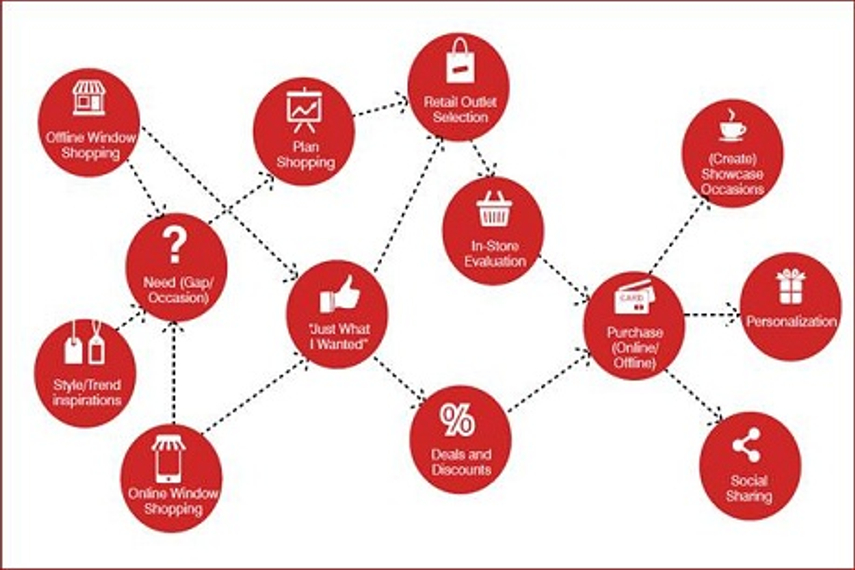 'Traditional media planning approach does not do justice to the shopper journey'