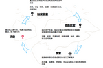 旅行品
