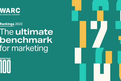 Warc Rankings 2023: Wavemaker India tops the charts for effectiveness