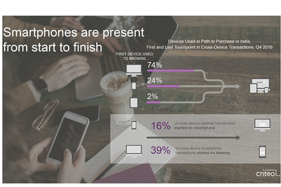 Partner Content: It is time for E-commerce firms to take a cross-device strategy for marketing