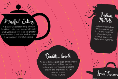 Watch their weight, but eat it too: Godrej Food Trends 2018