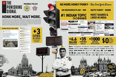 D&AD Awards 2020: FCB India dominates second list of winners