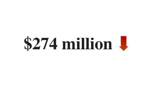 Amazon’s first quarterly loss in years Amazon’s first quarterly loss in years