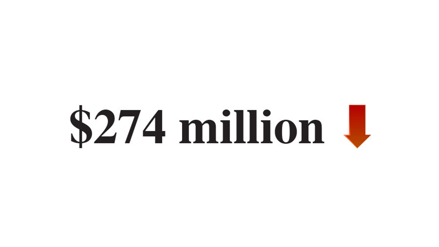 Amazon’s first quarterly loss in years Amazon’s first quarterly loss in years