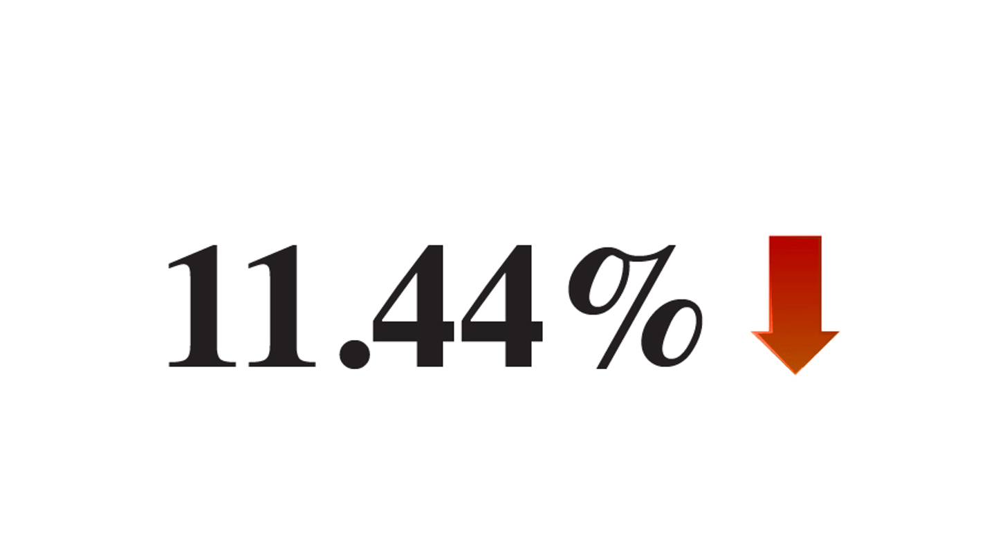 Indian rupee in painful three-month decline Indian rupee in painful three-month decline