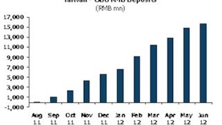 China and Taiwan agree on RMB clearing China and Taiwan agree on RMB clearing