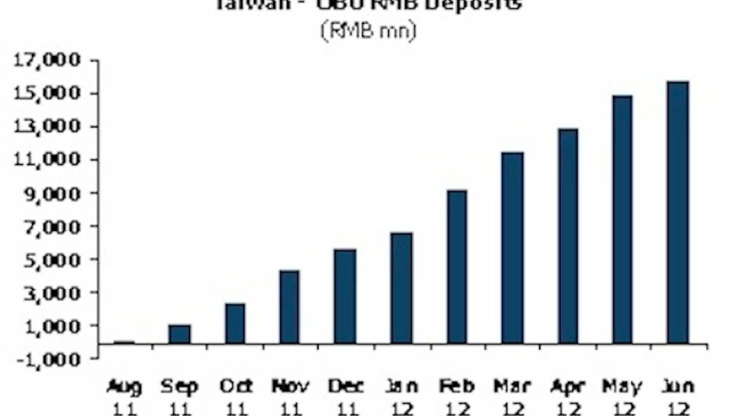 China and Taiwan agree on RMB clearing China and Taiwan agree on RMB clearing