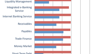 Service quality: Transaction banking Service quality: Transaction banking
