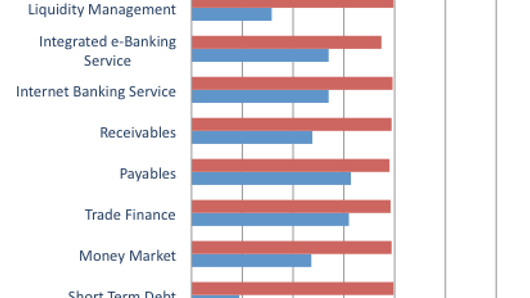 Service quality: Transaction banking Service quality: Transaction banking