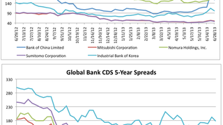 Counterparty risk: Bank CDS spread levels, July 2 Counterparty risk: Bank CDS spread levels, July 2