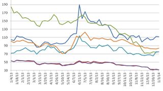 Counterparty risk: CDS spreads cool in 2014 Counterparty risk: CDS spreads cool in 2014