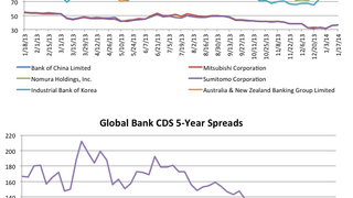 Counterparty risk: Nomura's CDS jumps 13% Counterparty risk: Nomura's CDS jumps 13%