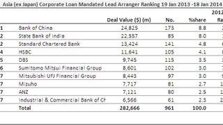 Loans: BES Engineering secures $306mln leveraged deal Loans: BES Engineering secures $306mln leveraged deal