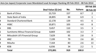 Loans: Taiwan's United Daily News secures $202 million Loans: Taiwan's United Daily News secures $202 million