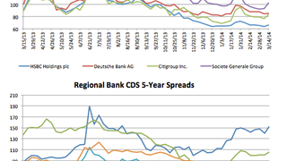 Counterparty risk: SocGen CDS jumps 9.6% Counterparty risk: SocGen CDS jumps 9.6%