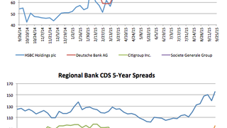 Counterparty risk: ANZ's CDS shoots out 18% Counterparty risk: ANZ's CDS shoots out 18%