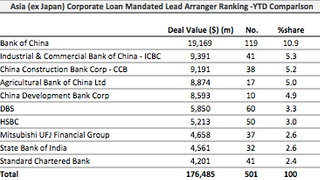 Loans: Unity Opto Technology raises $133 mln in Taiwan Loans: Unity Opto Technology raises $133 mln in Taiwan