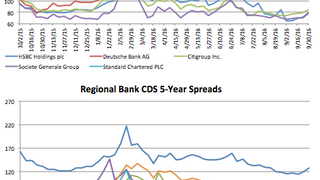 Counterparty risk: Societe Generale spread grows 10.8% Counterparty risk: Societe Generale spread grows 10.8%