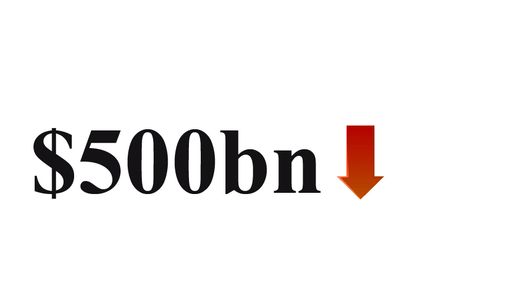European banks in continued retreat European banks in continued retreat