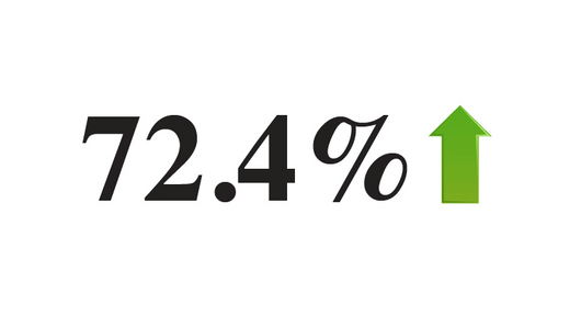 Philippines FDI Surges: Coca Cola deal implicated Philippines FDI Surges: Coca Cola deal implicated