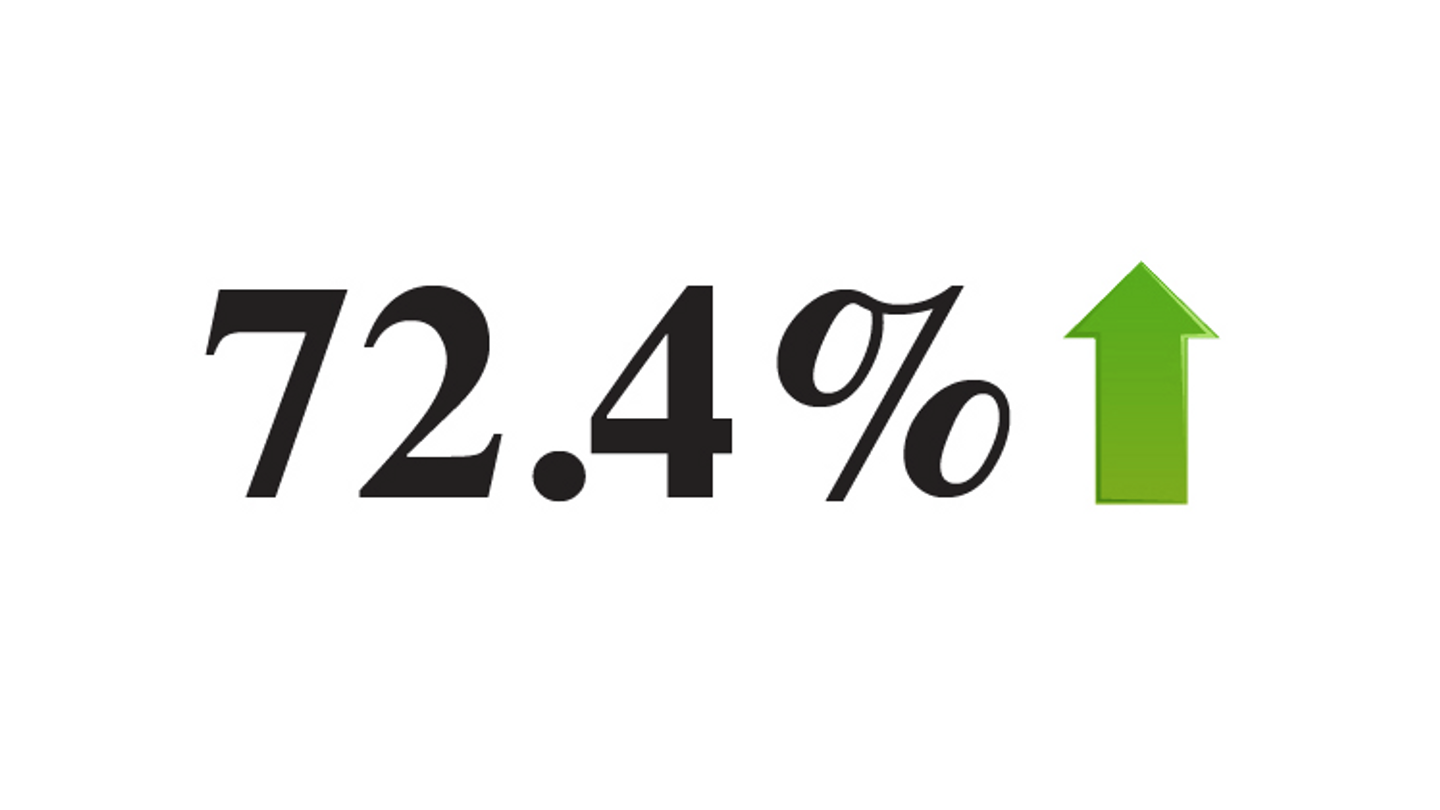 Philippines FDI Surges: Coca Cola deal implicated Philippines FDI Surges: Coca Cola deal implicated