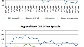 Counterparty risk: CDS spikes for global banks Counterparty risk: CDS spikes for global banks