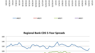 Counterparty risk: Deutsche Bank and Bank of China CDS jumps out Counterparty risk: Deutsche Bank and Bank of China CDS jumps out