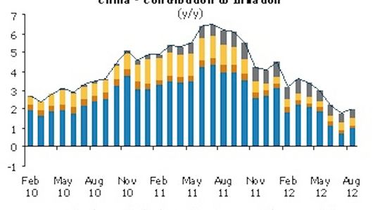 China’s rising inflation could prompt RRR cut China’s rising inflation could prompt RRR cut
