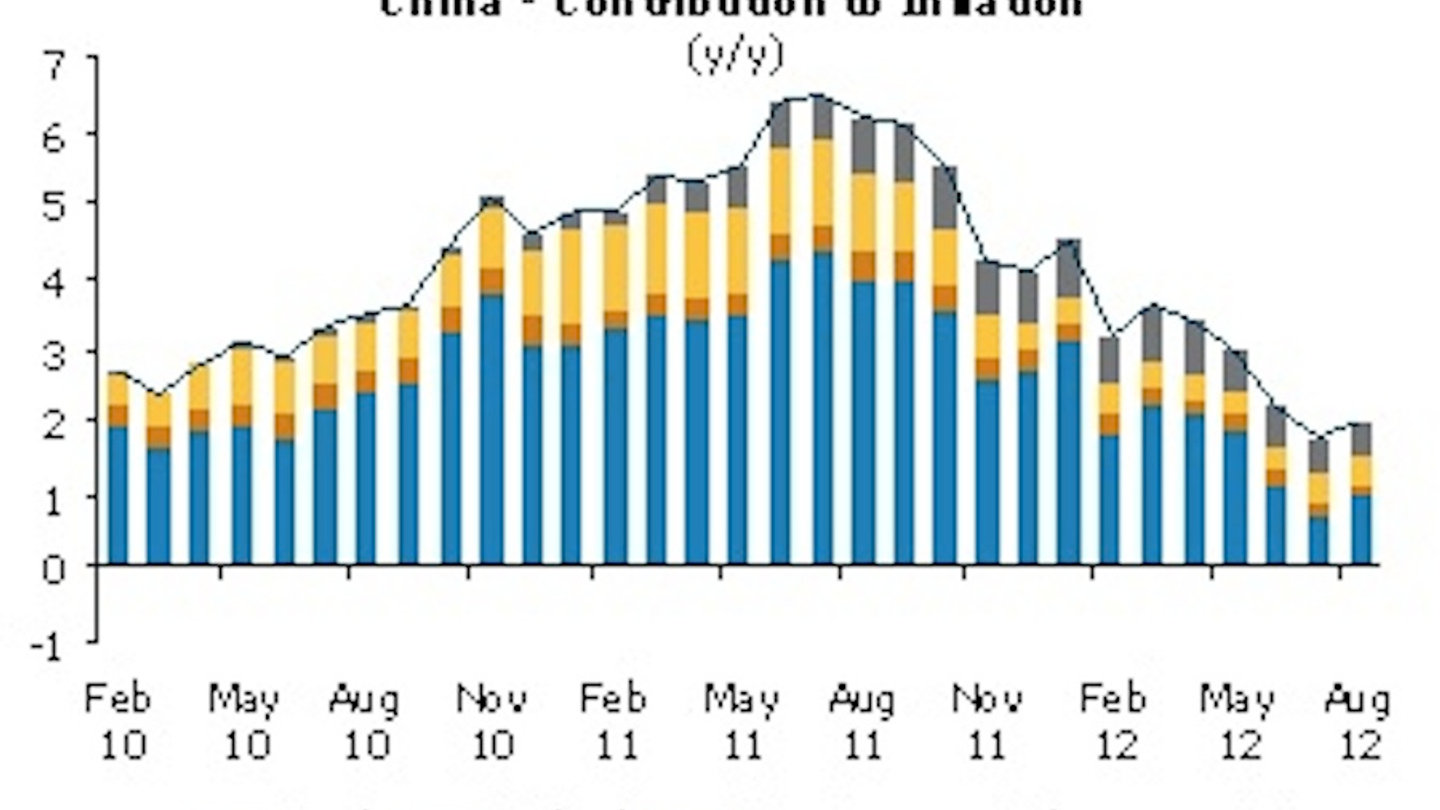 China’s rising inflation could prompt RRR cut China’s rising inflation could prompt RRR cut
